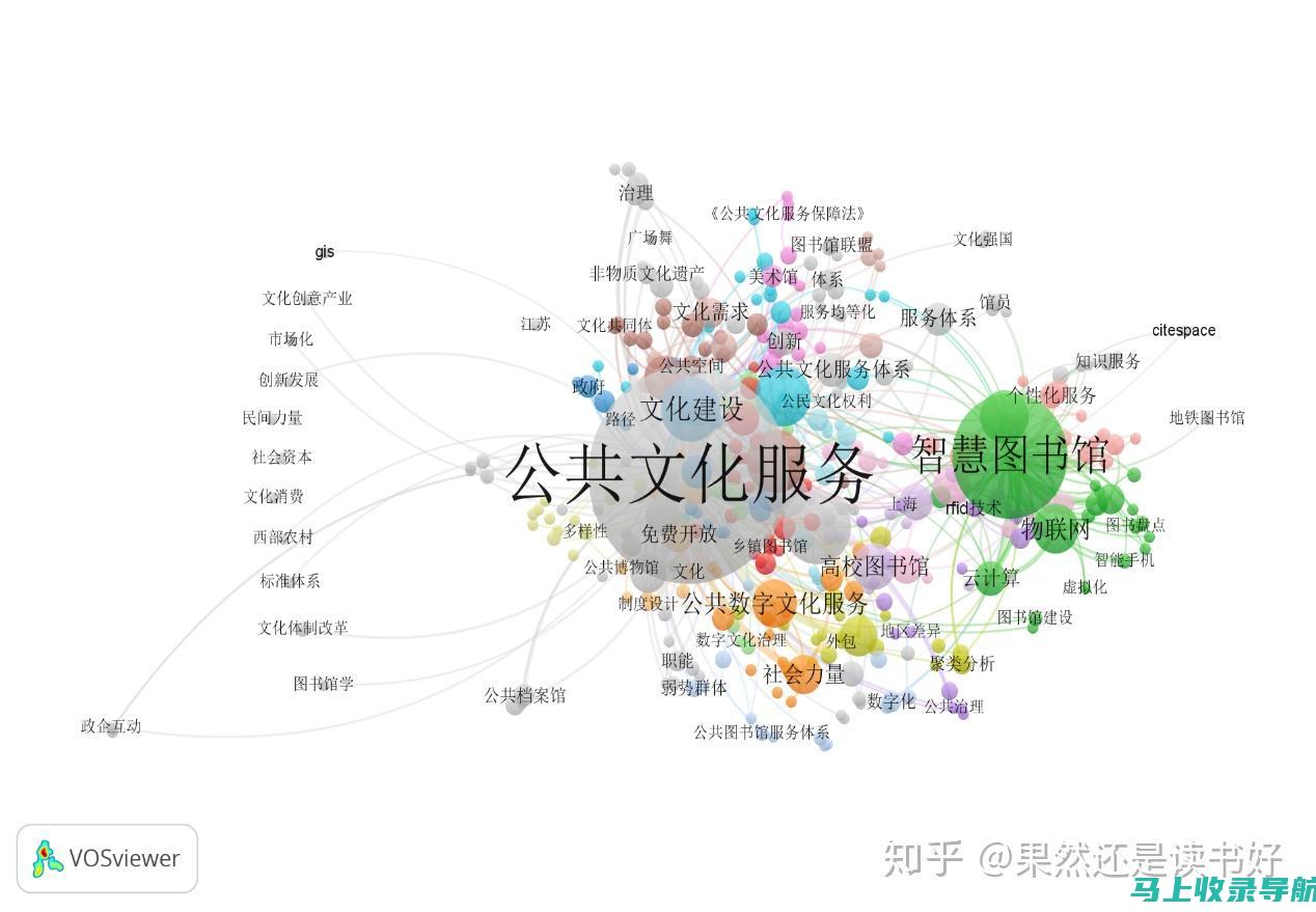 并确定他们的搜索量和竞争程度