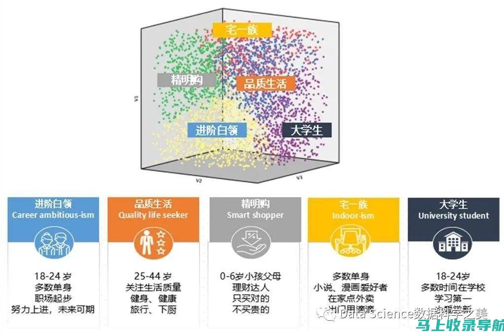 收集和分析客户反馈，并提出改进加油站运营的建议。