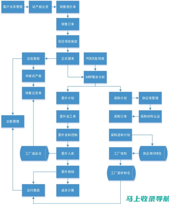 制定和实施农业生产计划，指导农民科学种田，提高土地产出率。