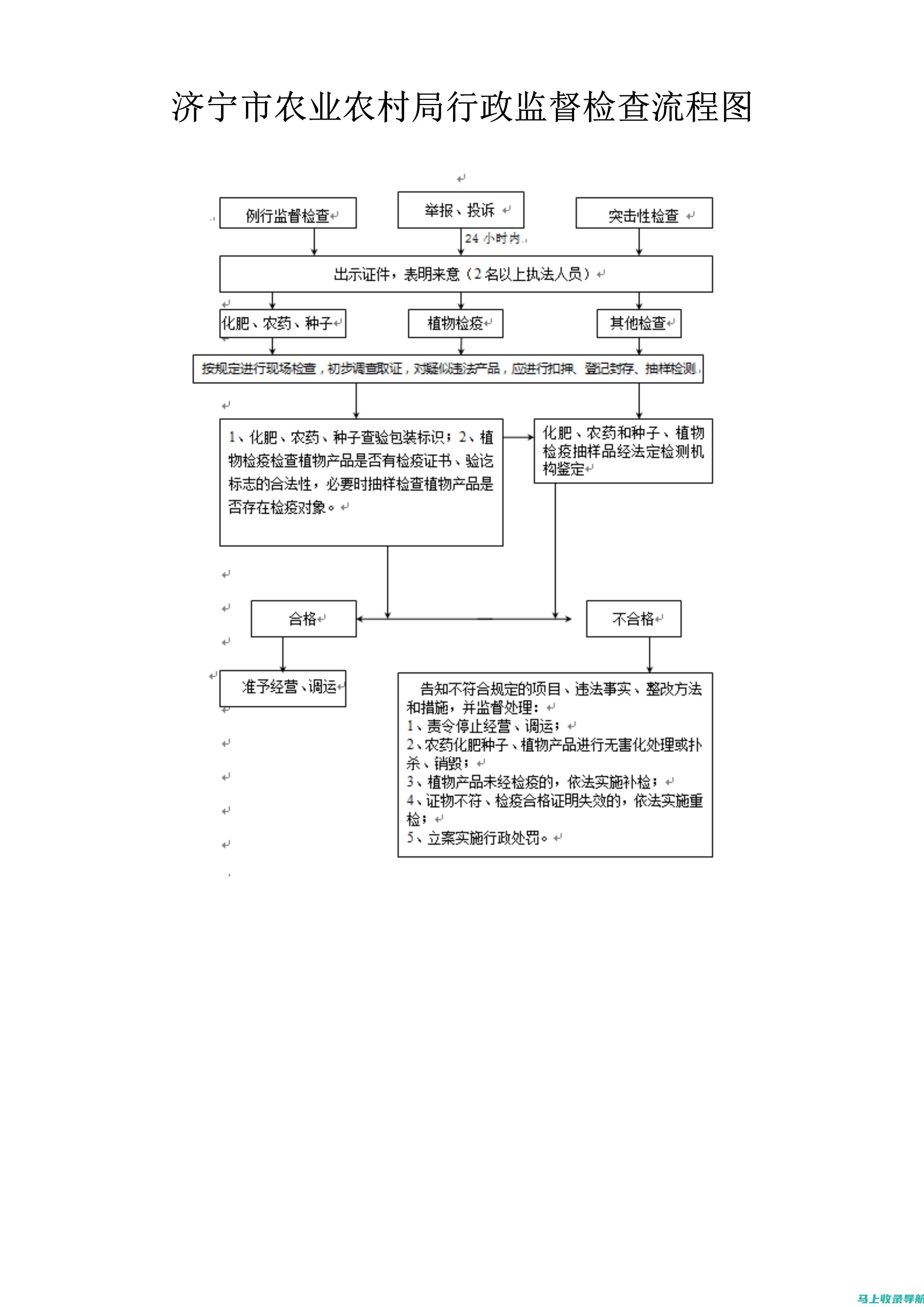 监督检查农业生产资料、农产品市场秩序，打击制售假冒伪劣种子、农药、化肥等行为，保障农业生产安全。