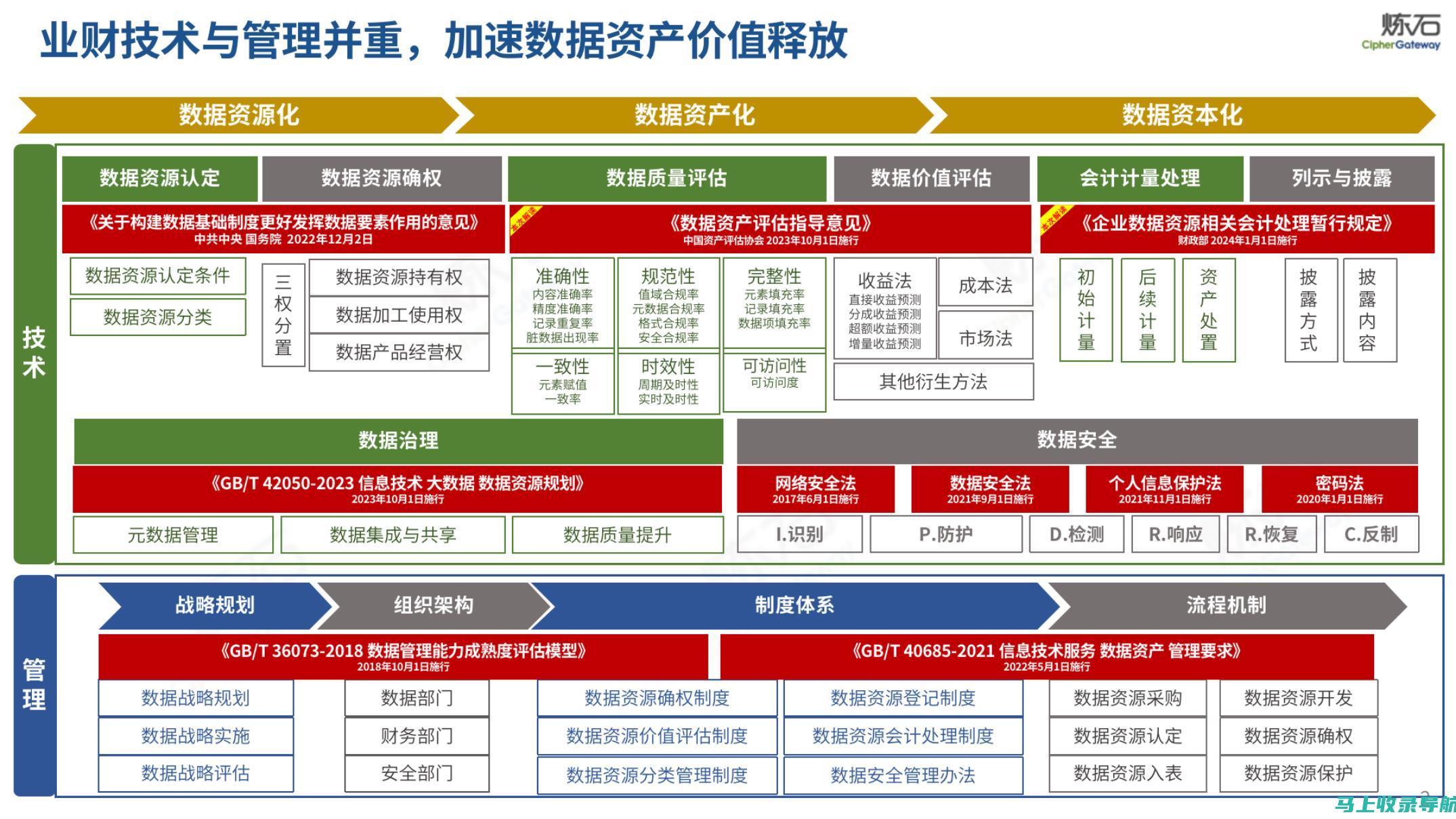 引入外部资源：积极与高校、科研院所合作，邀请专家学者提供技术支持，提升干部职工的专业水平。