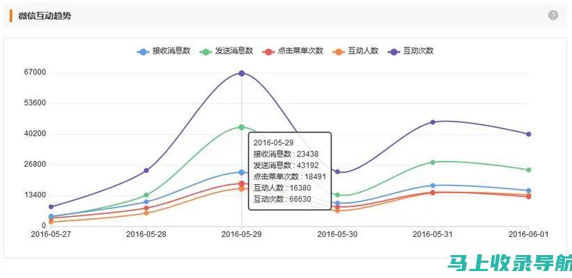 增加粉丝数量