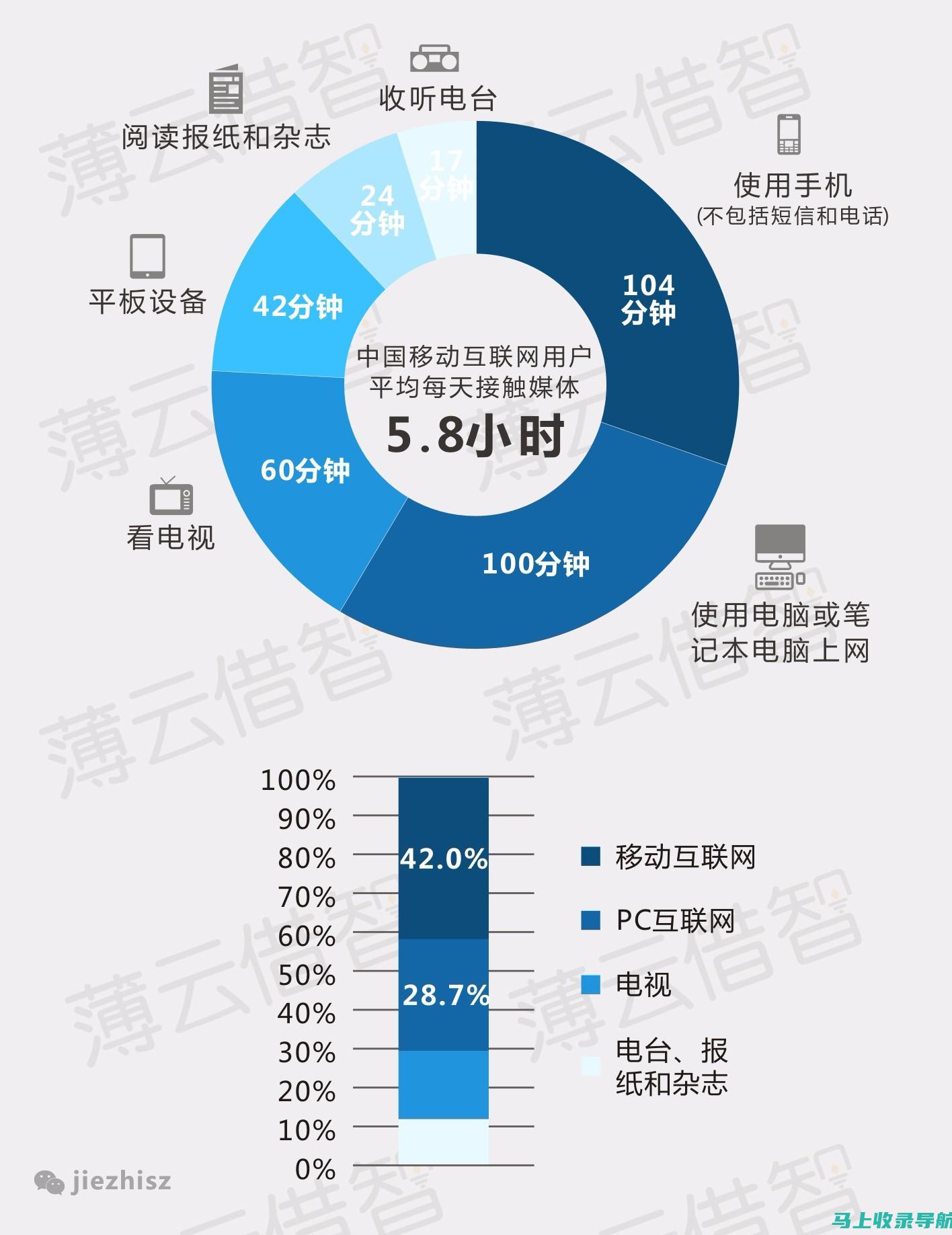 对网站的技术支持和故障处理拥有处理权