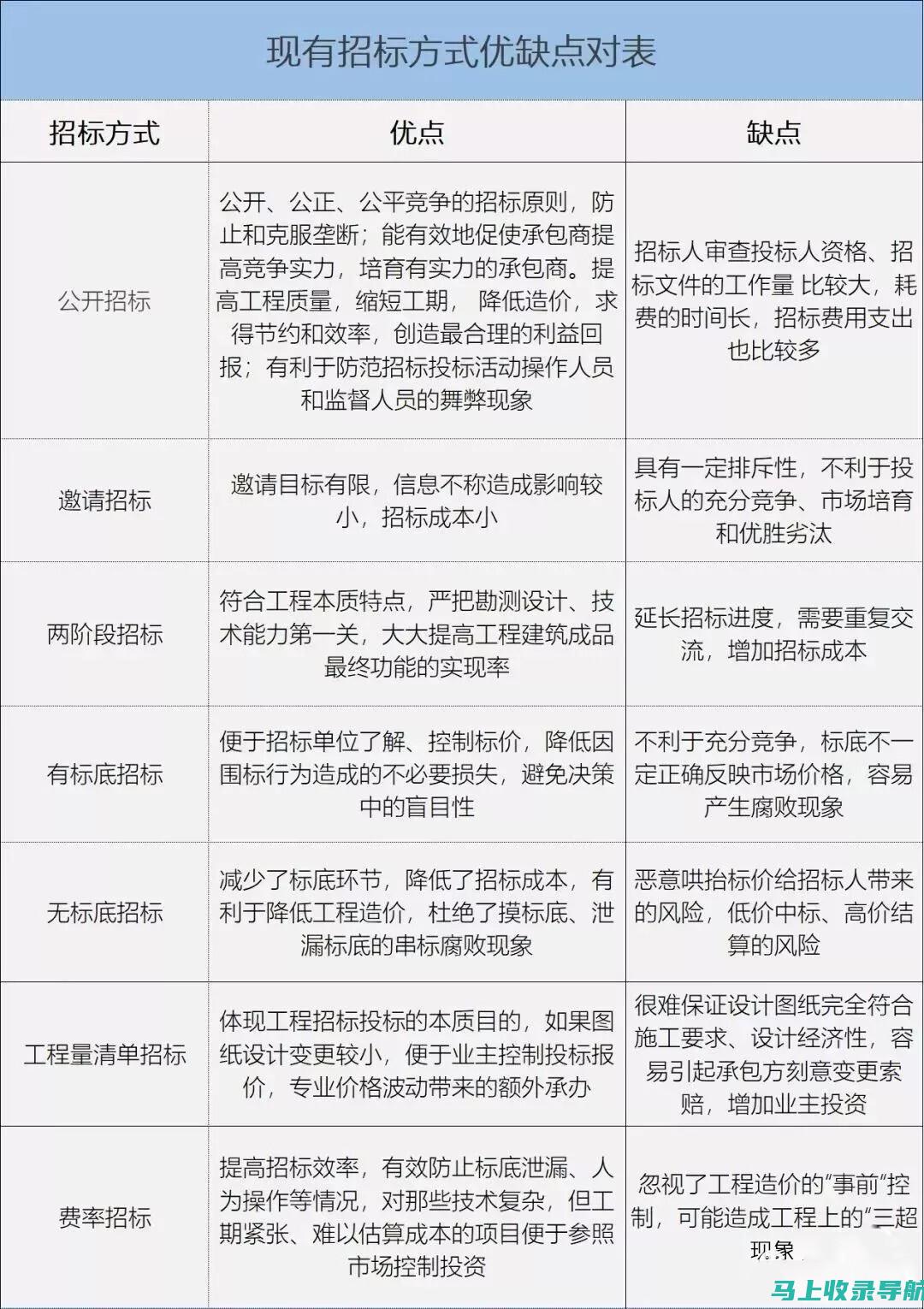 技术方面：优化网站速度、移动友好性和安全性以确保最佳用户体验。