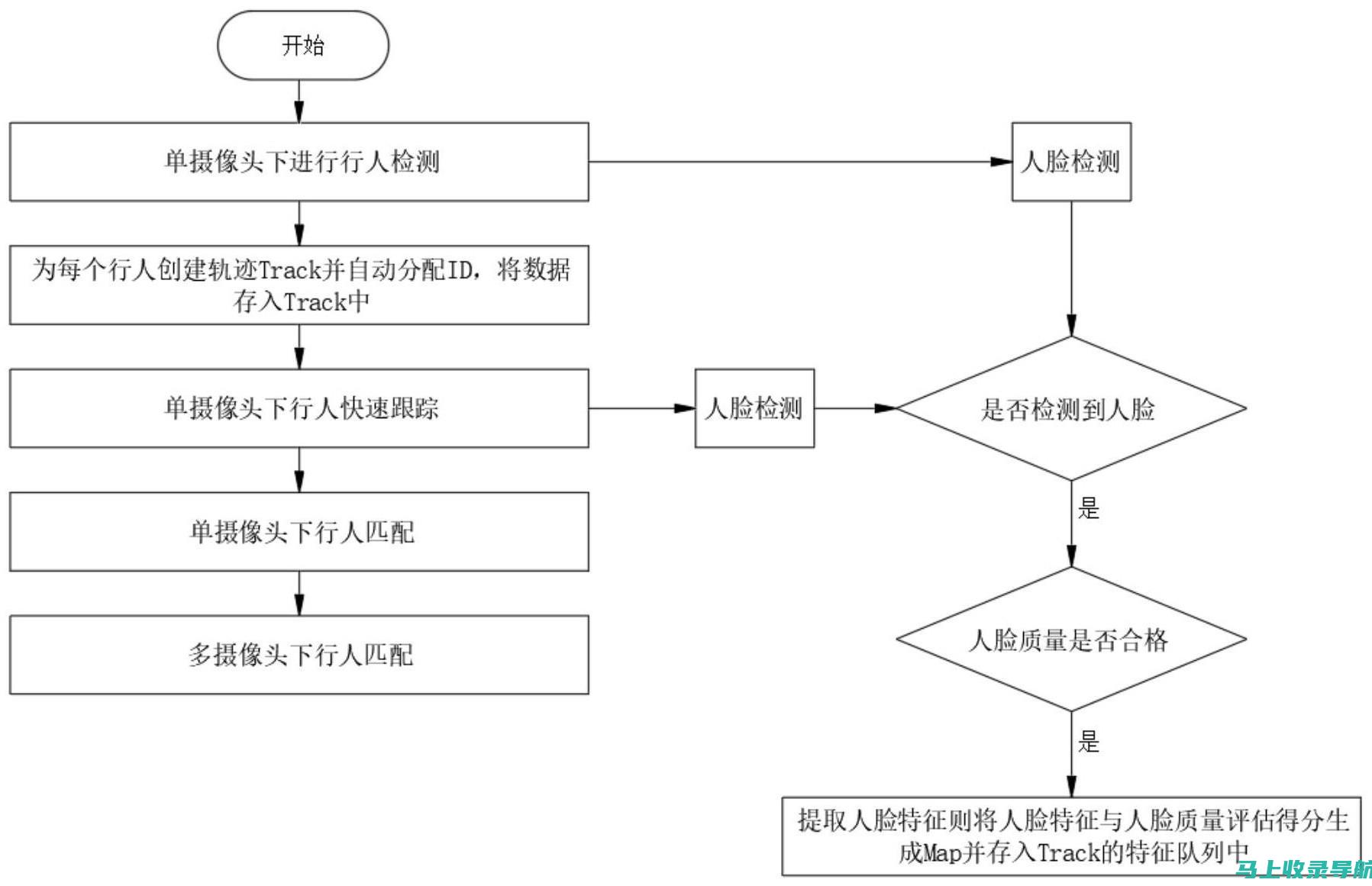 跟踪关键的