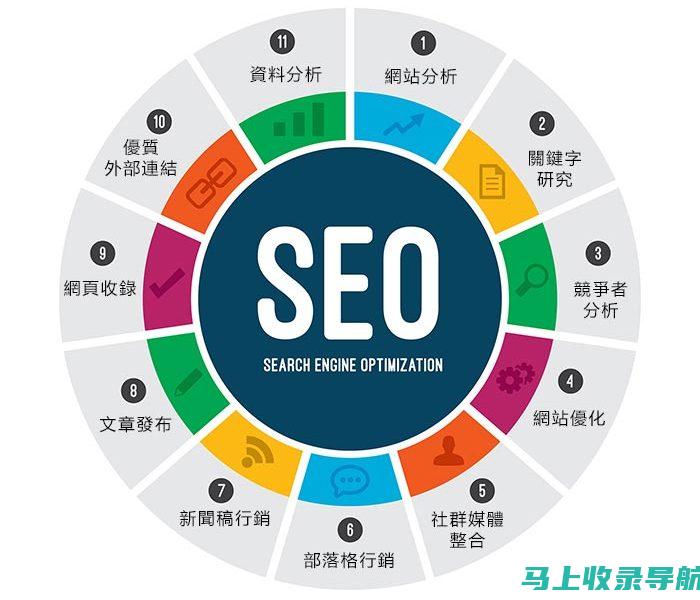 SEO 关键解码：掌握搜索引擎优化秘诀的终极指南