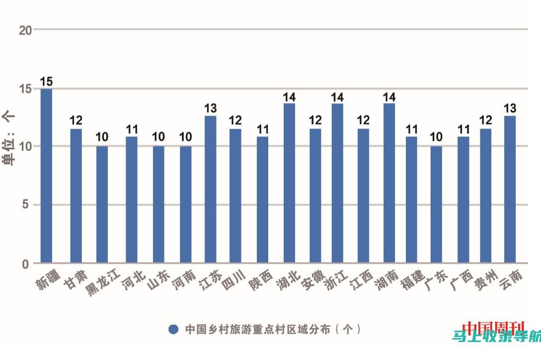 揭秘乡镇统计站长：一份繁忙而有意义的工作