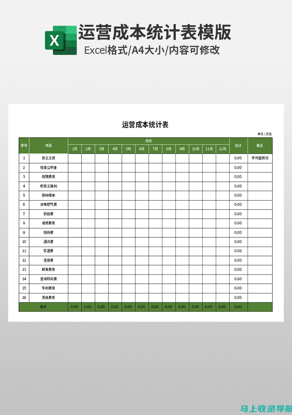 成本：将模板的成本与您的预算进行比较。