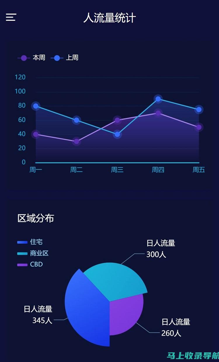 网站流量统计平台：跟踪您的网站流量并优化您的在线业务