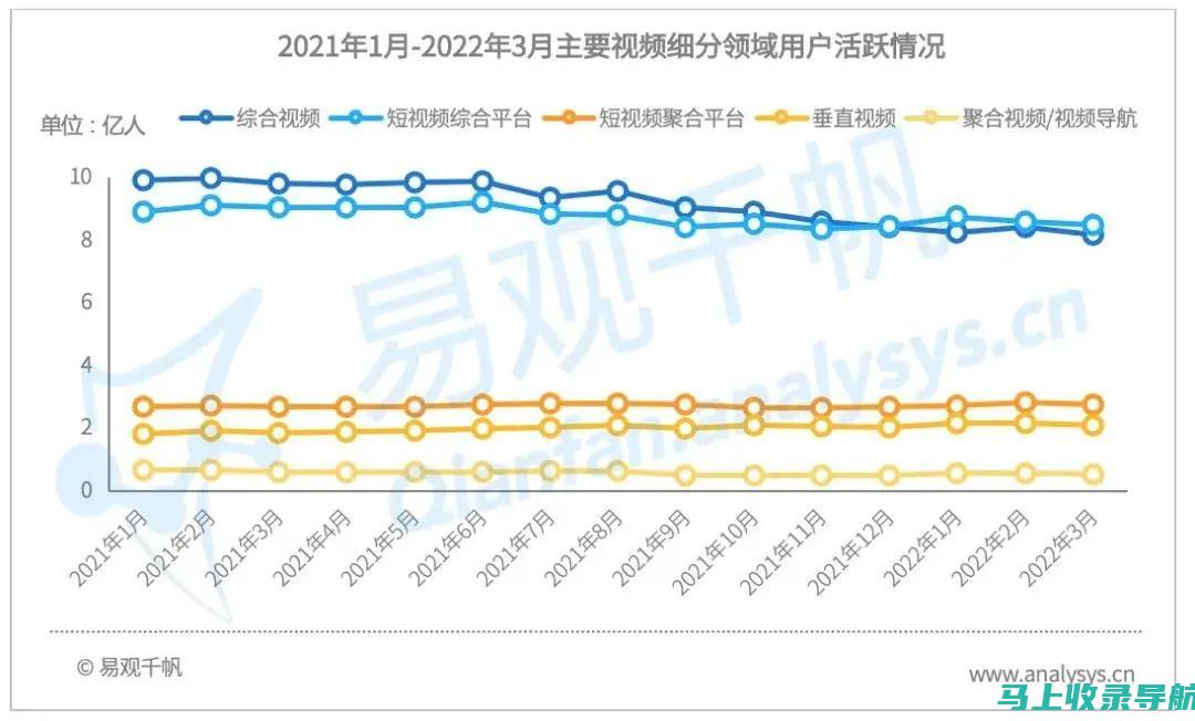 2021年互联网行业沙龙