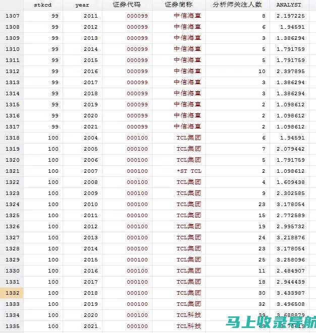 关注收录总数的趋势，并尝试找出 收录波动 的原因。