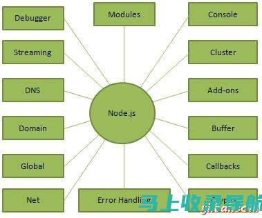 js 教程