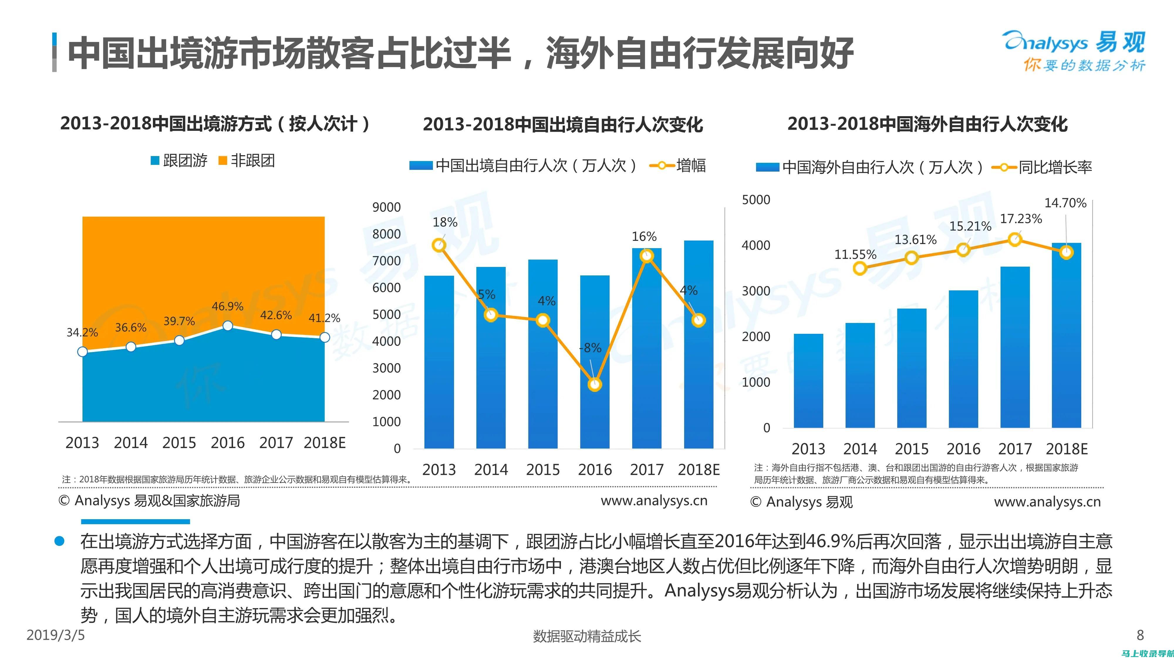 访问者统计图标：显示网站的访问者数量、页面浏览量和停留时间等指标。