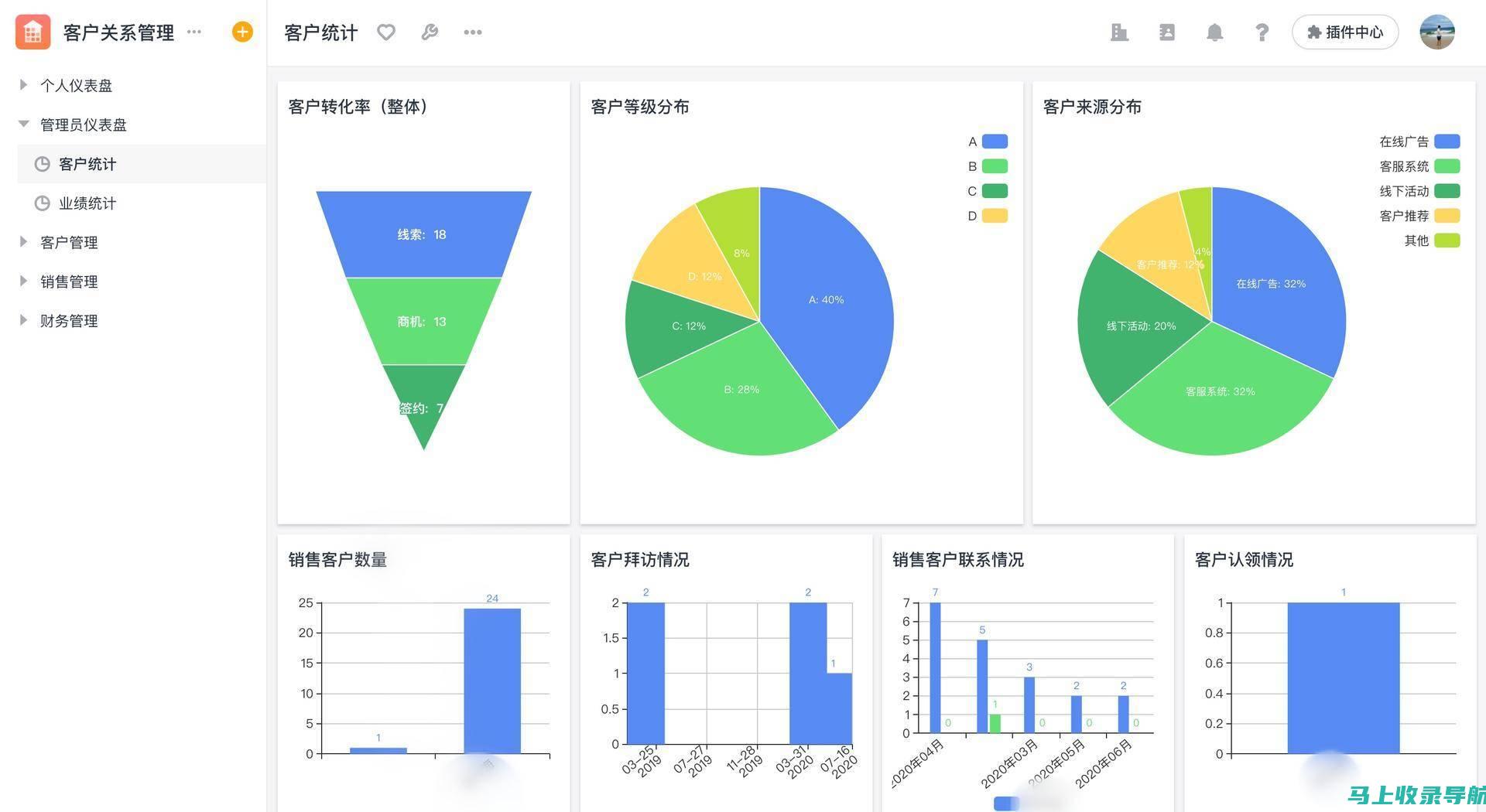 转化率统计图标：跟踪网站上的特定操作，例如购买、注册或下载。