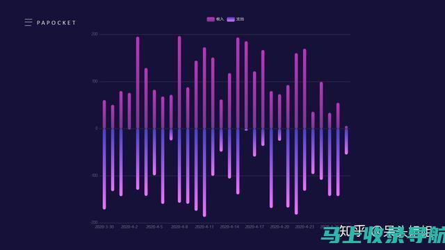 识别趋势：图标可以帮助您识别网站流量和表现的趋势，并预测未来的表现。