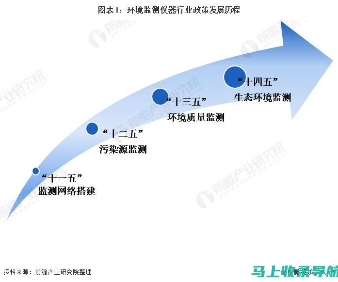 监测进展：图标可以帮助您监测网站改进措施的进展，并根据需要进行调整。