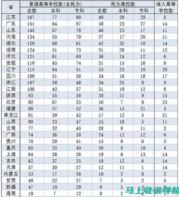 大学本科及以上学历，铁路工程类相关专业或管理类相关专业。