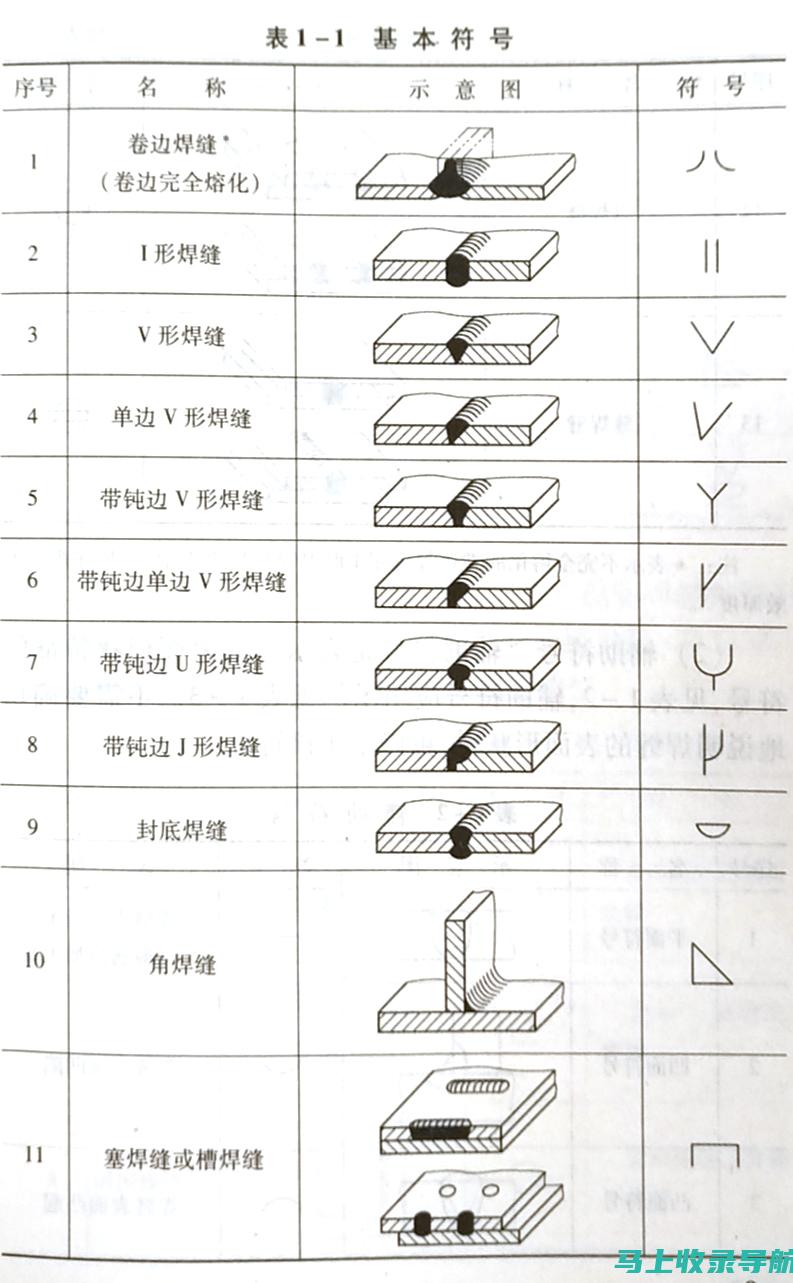 示例3：关于环境保护的站长申论