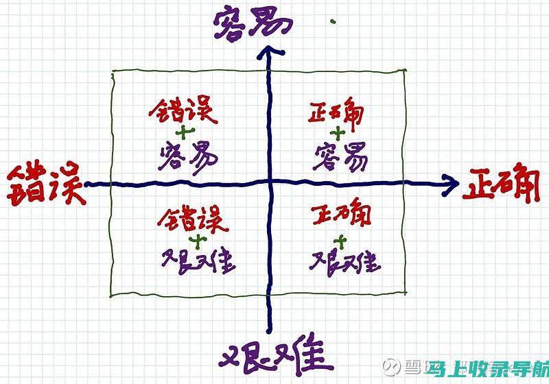 观点二：很难找到工作，因为自学很难达到企业招聘要求的专业水平。