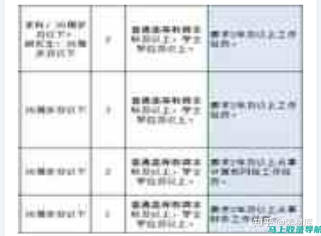 工作经验，例如在相关领域的实习或工作