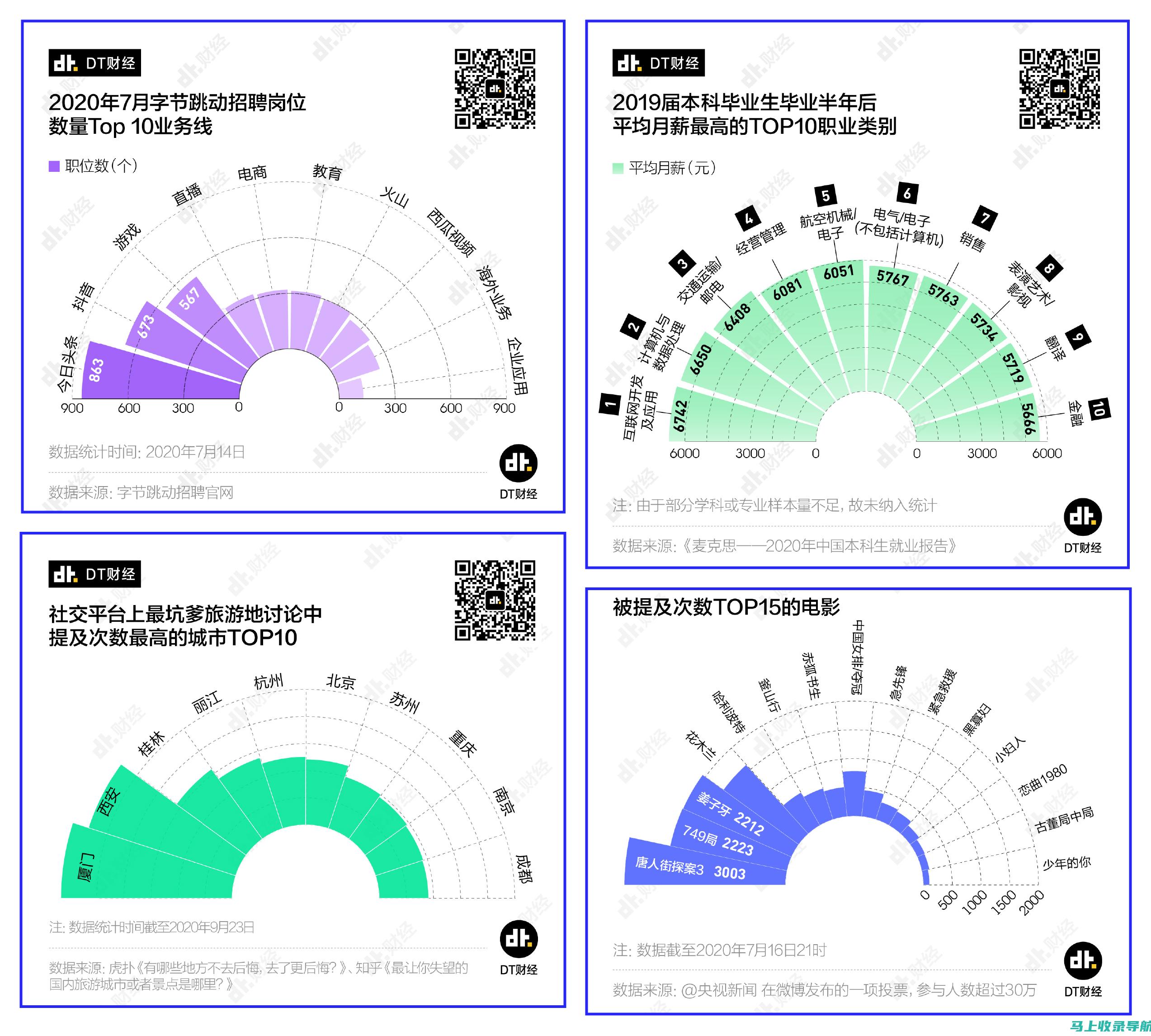 排名监测和分析：实时监测网站排名变化，提供详细的分析报告，帮助企业及时调整优化策略。