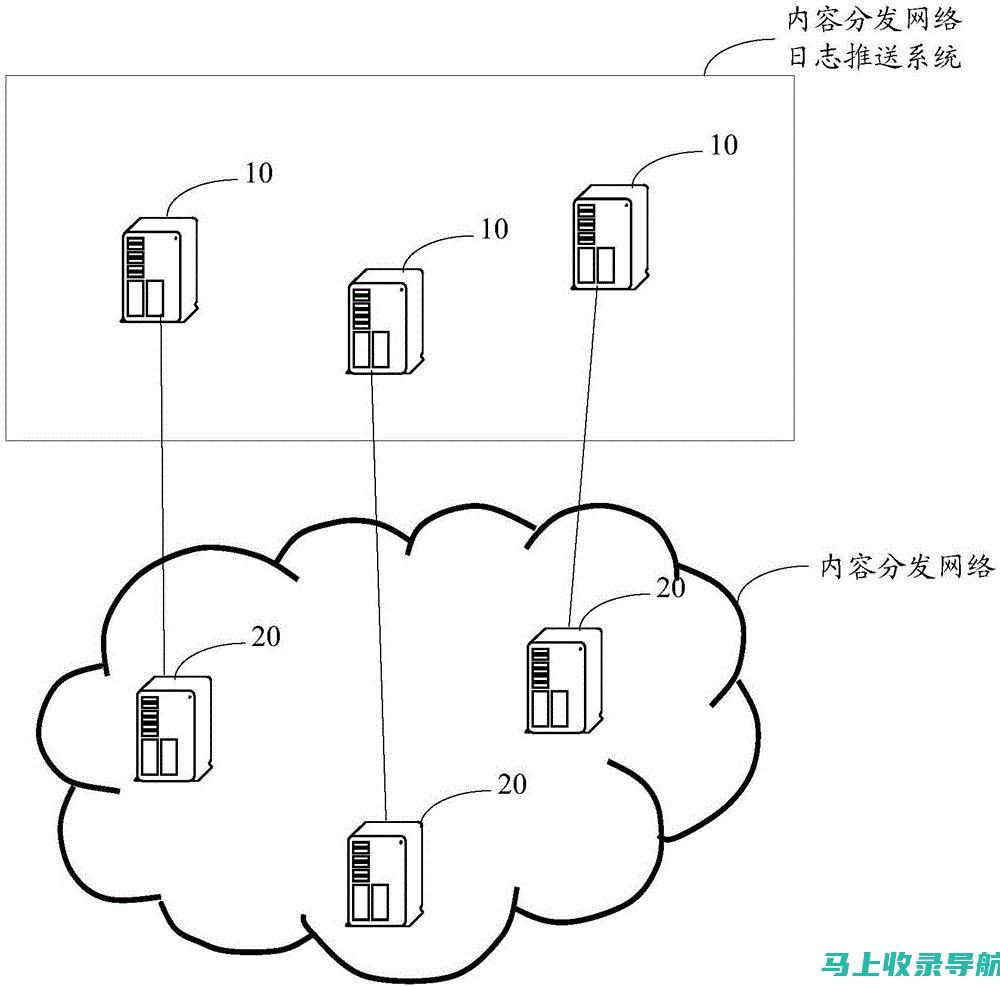 内容分发和推广