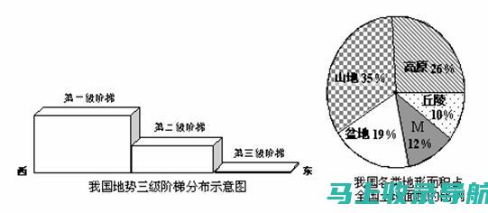 针对不同地区市场进行本地化