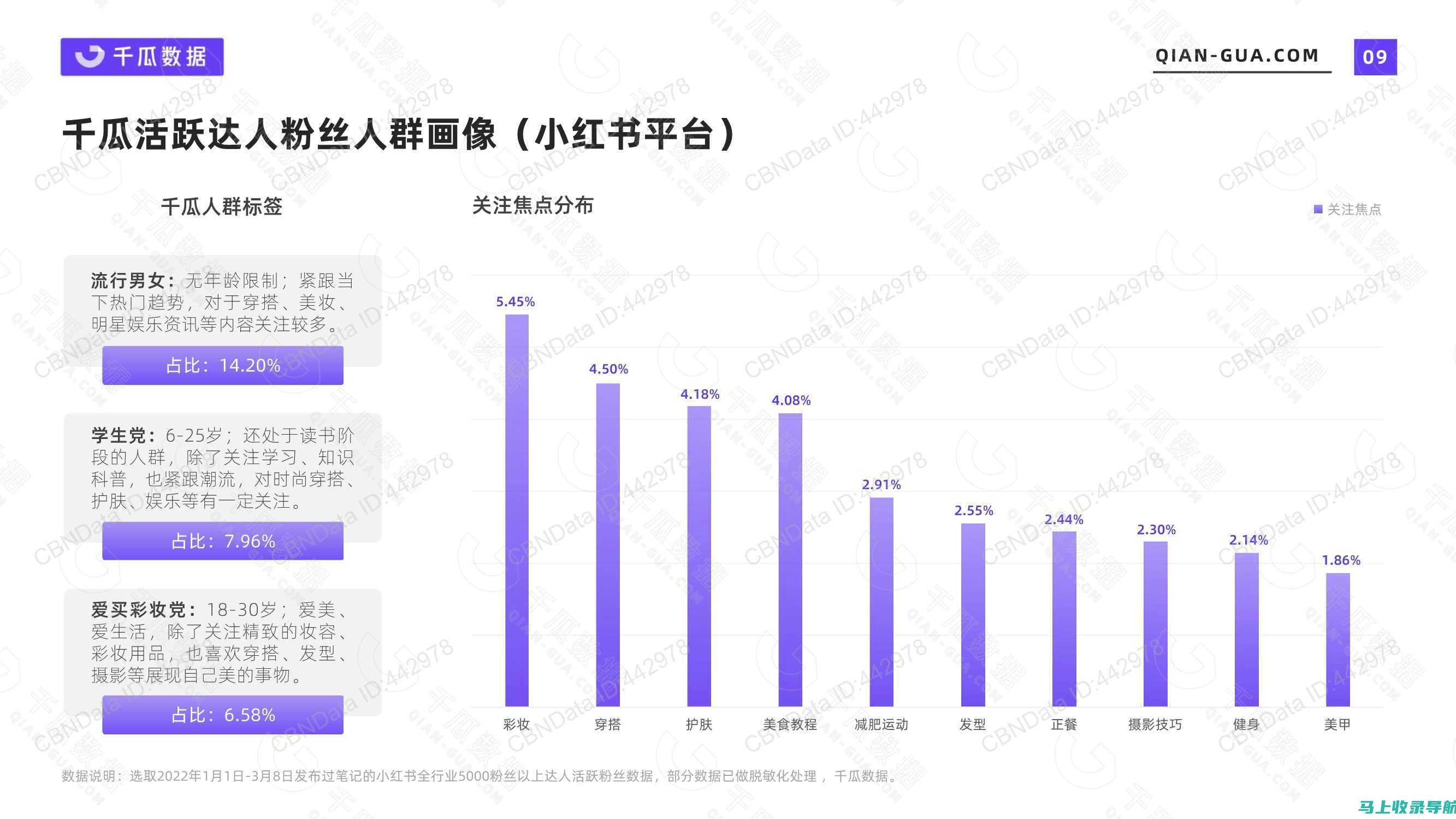 扩大笔记影响力