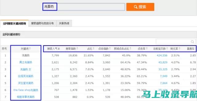 通过SEO提升电商网站的客户获取