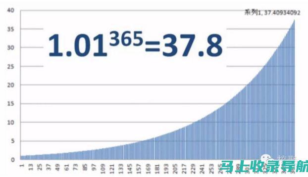 一步一步提高网站流量：站长之家的关键词排名优化教程