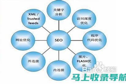 SEO基础指南：初学者入门指南