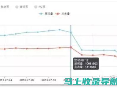 使用流量统计诊断网站性能问题