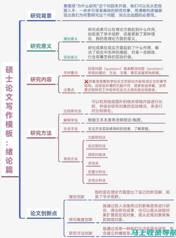 撰写结构良好的正文：将您的内容分解成较小的段落，并使用小标题和项目符号。这将使您的文章更容易阅读。