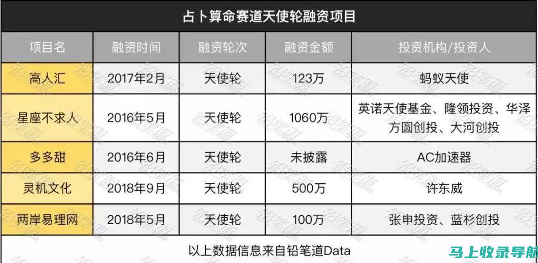 数据背后的玄机：老站长统计视频排名影响因素