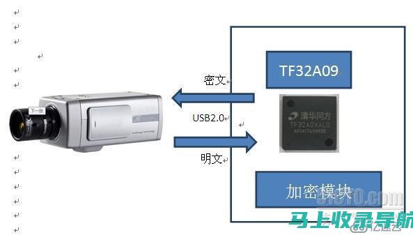 视频算法解密：老站长统计数据指导优化