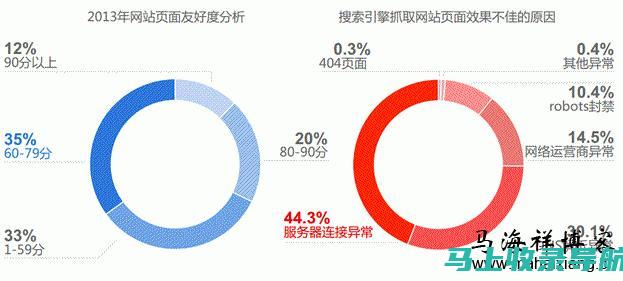 网站站点趋势：了解数字世界的不断演变