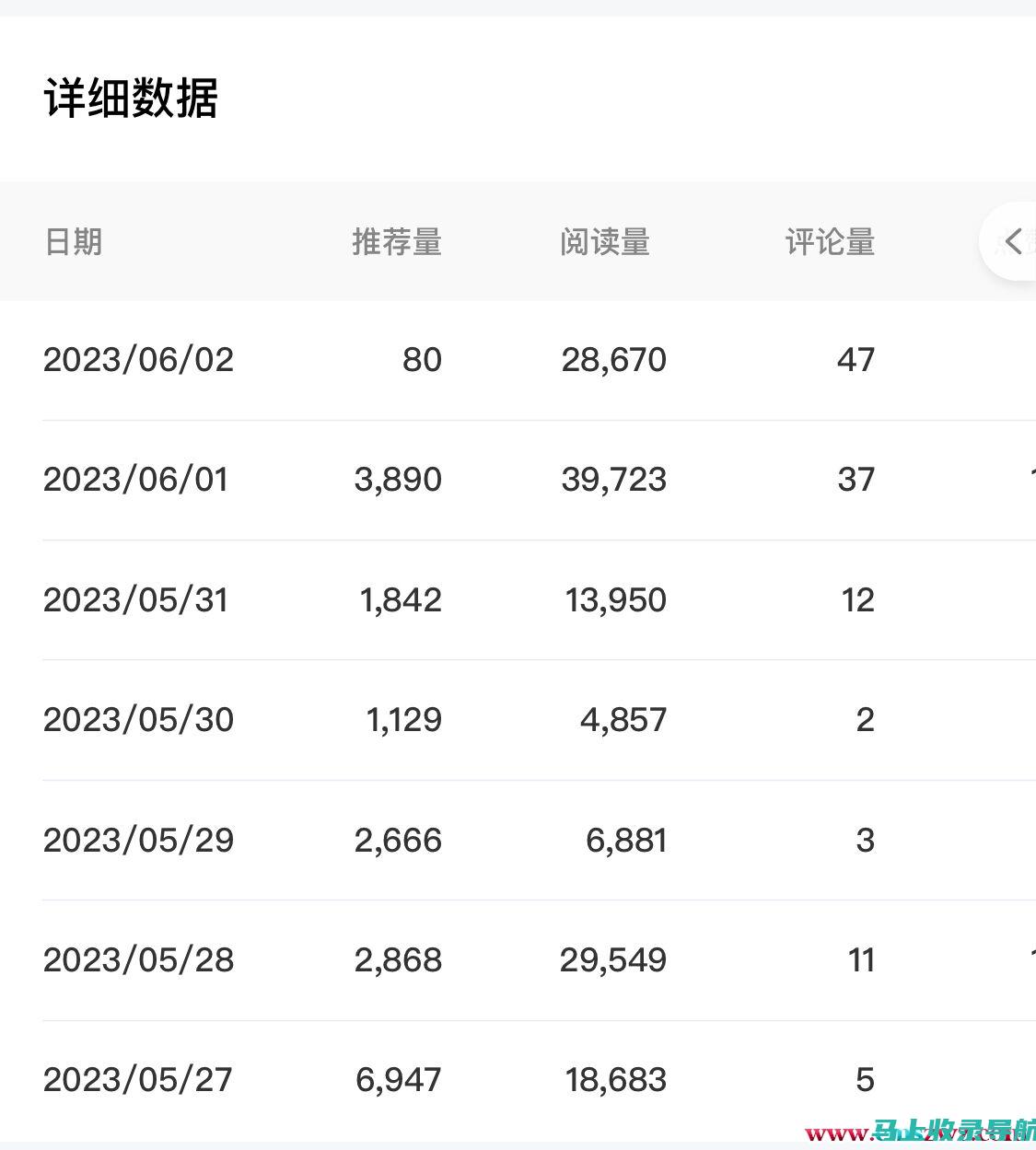 站长致富密码：20 个创收策略大放送