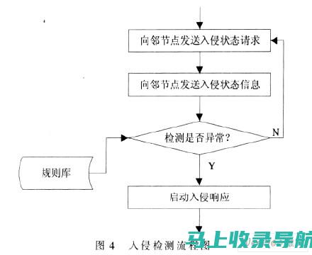 监测和分析交通流量，优化收费策略