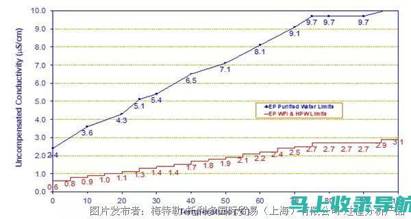 下载站长统计官方网站：解锁您的网站性能