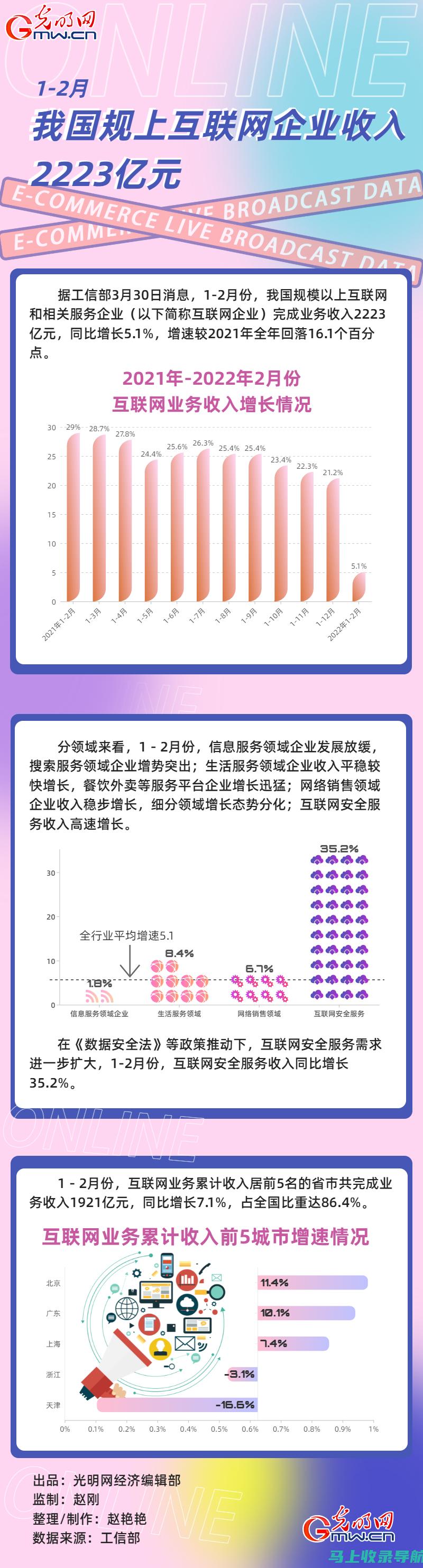 利用站长统计官方网站优化您的在线业务