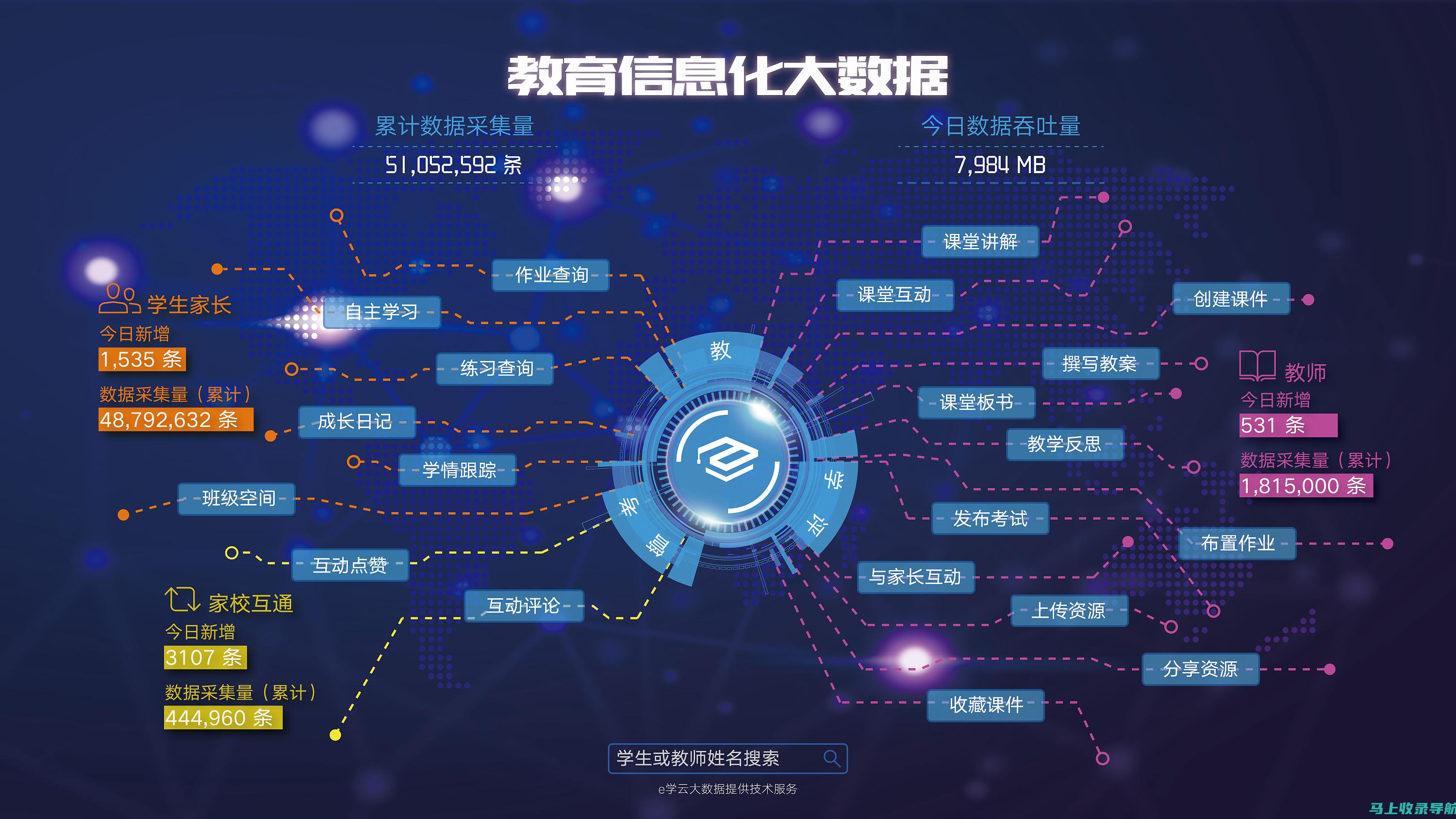 利用数据驱动您的网站决策：下载站长统计官方网站