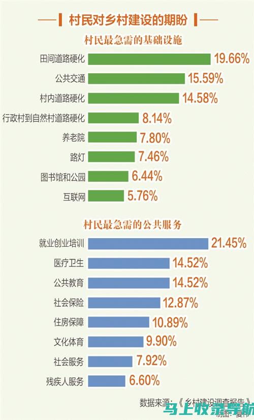 探究乡镇统计站站长的职务级别