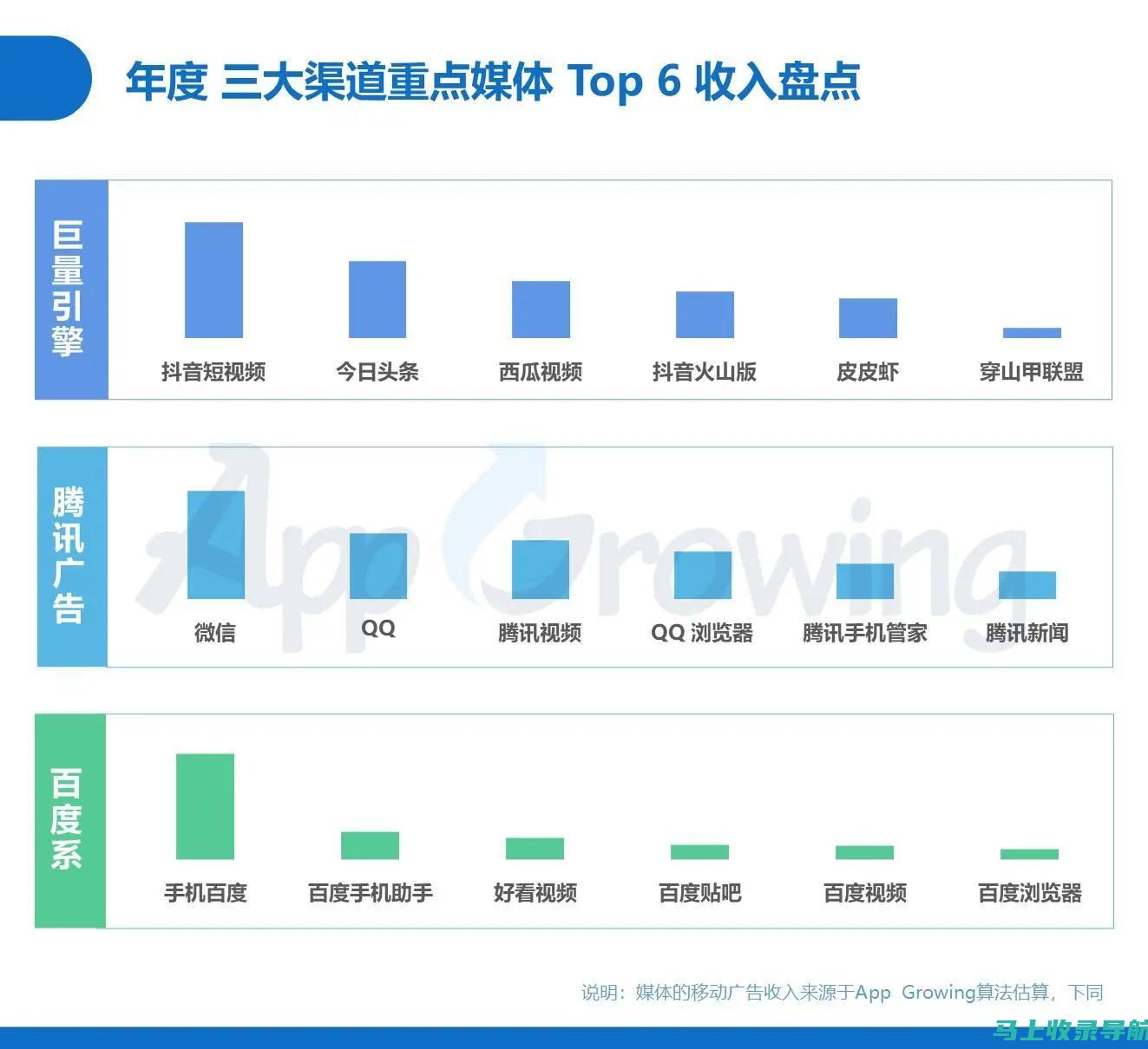 网站流量盈利的终极指南：揭秘网络赚钱的秘密