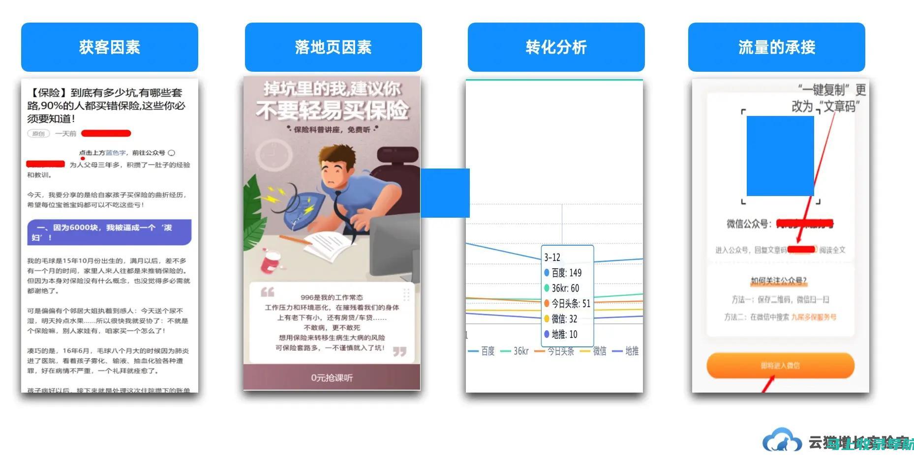 流量变现的创新思维：为网站盈利创造破局之道