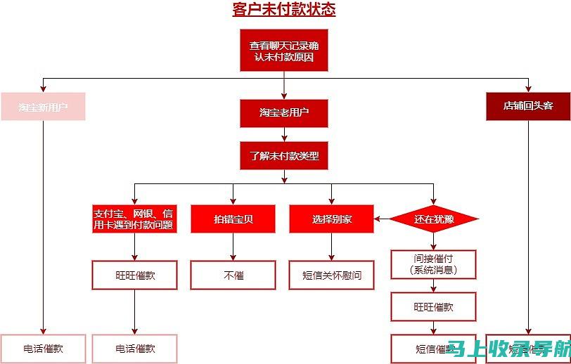 网店运营的流量之王：SEO 和 SEM 的竞争与合作