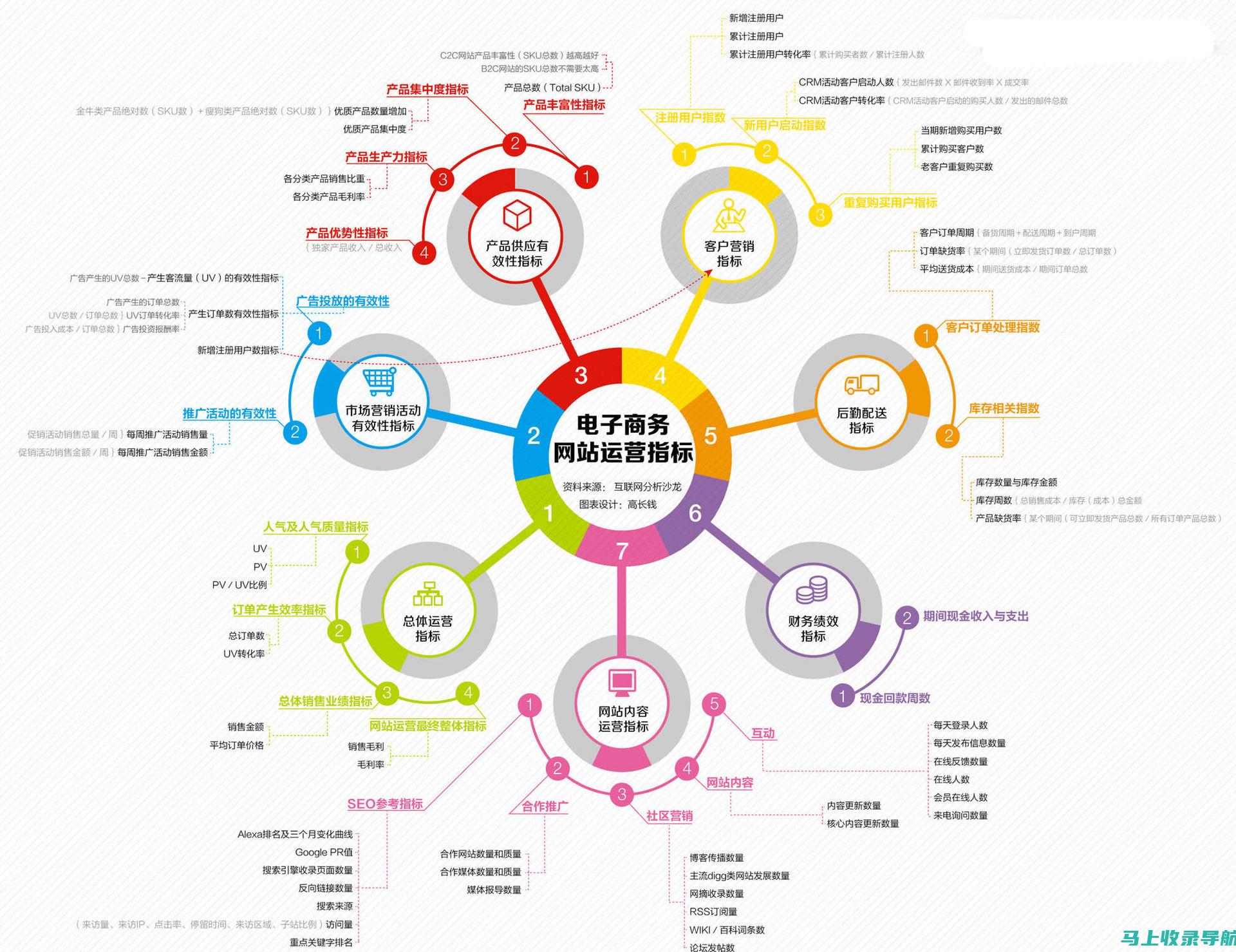 网店运营的双管齐下：SEO 和 SEM 的联动优化