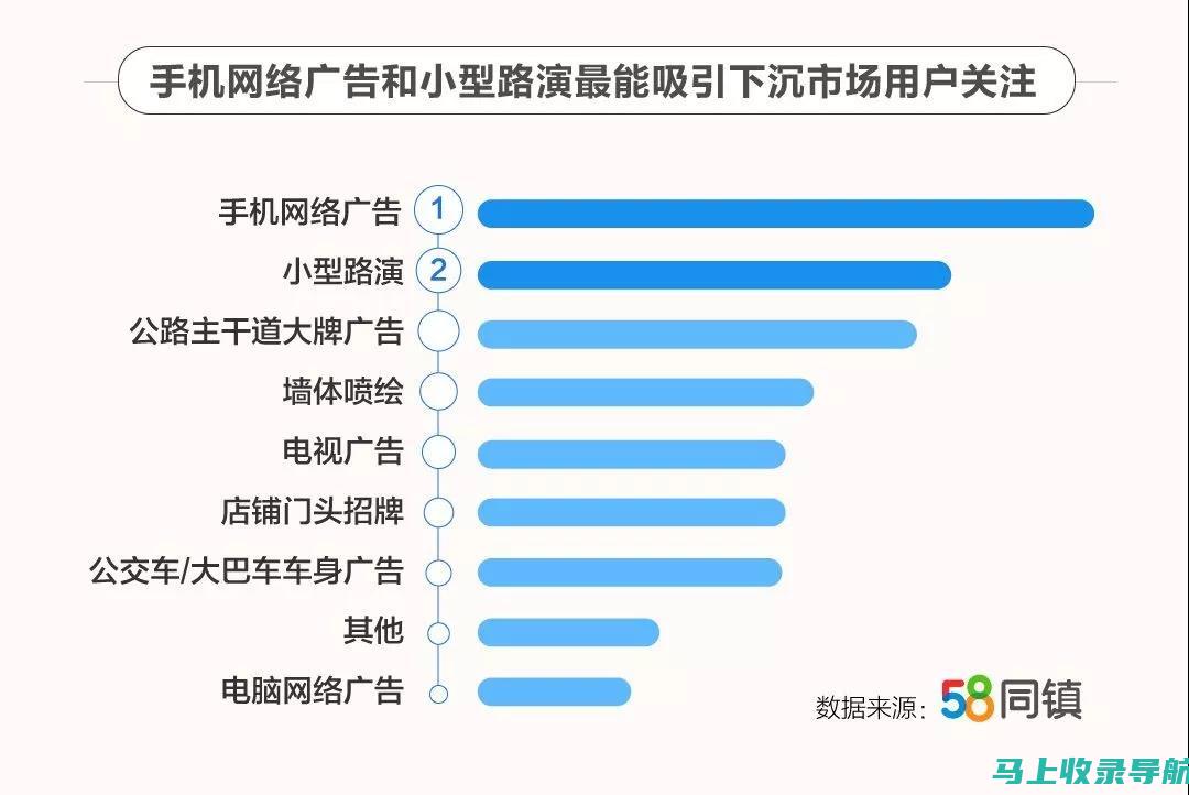 58同镇站长加盟的成功秘诀：提升盈利能力