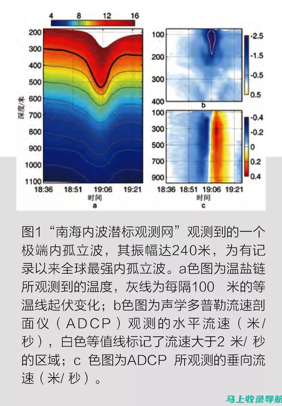 驾驭网络海洋：SEO 服务如何帮助您扬帆远航