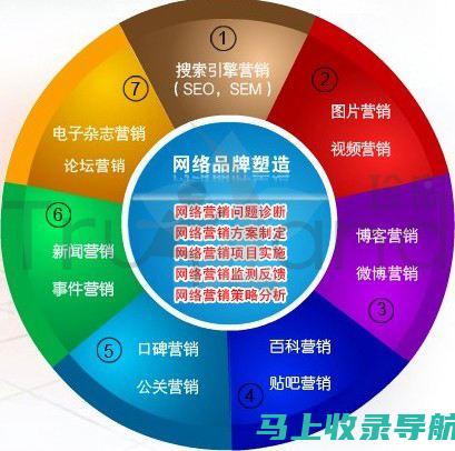 网络营销的基石：SEO 服务的重要意义