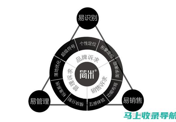 如何使用Sitemap提高SEO收录率